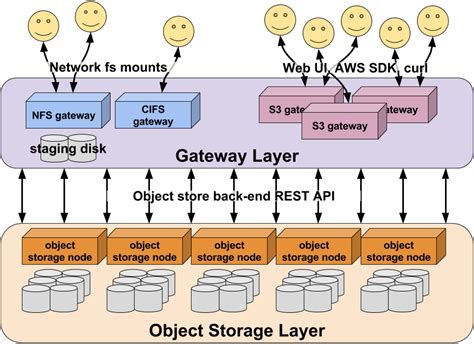 How to write/load Global Storage Objects from Client without User Id.